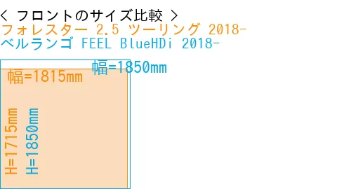 #フォレスター 2.5 ツーリング 2018- + ベルランゴ FEEL BlueHDi 2018-